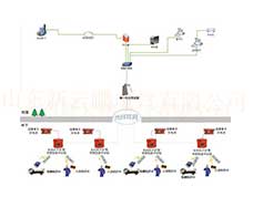 KJ936井下人員精準定位系統 KJ936井下人員精準定位系統